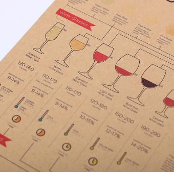 Poster Guida dei vini