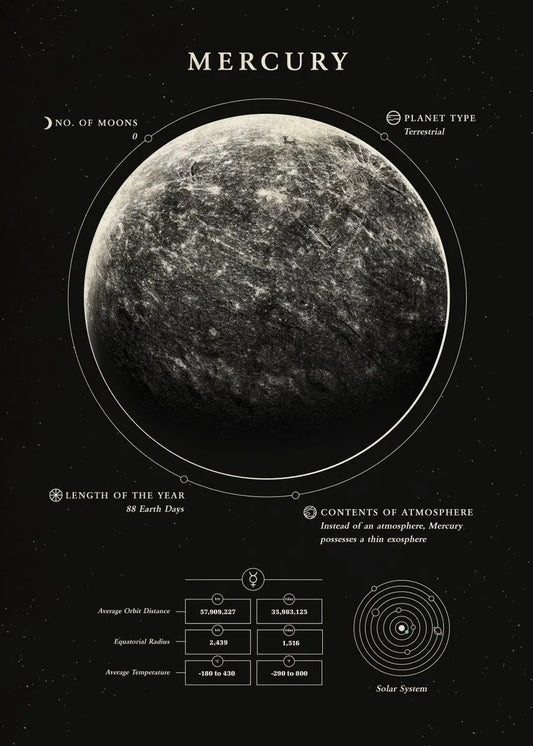 Quadro su tela Sistema solare infografica bianco nero completa
