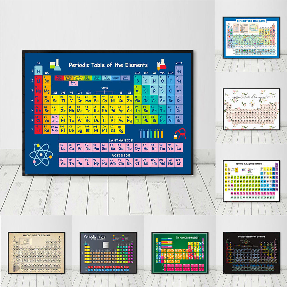 Poster educativo chimica