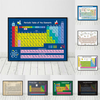Poster educativo chimica