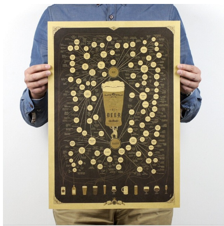 Poster kraft