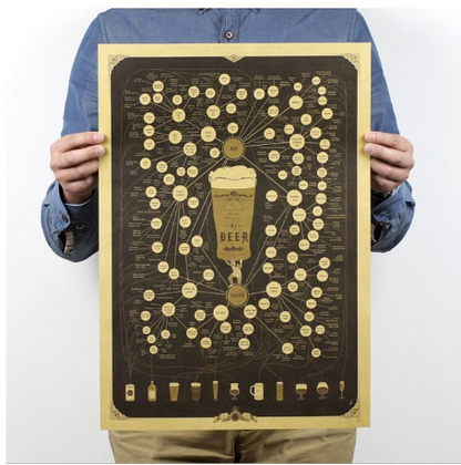 Poster kraft