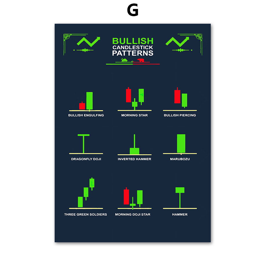 Quadro grafico azionario
