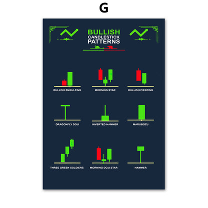 Quadro grafico azionario