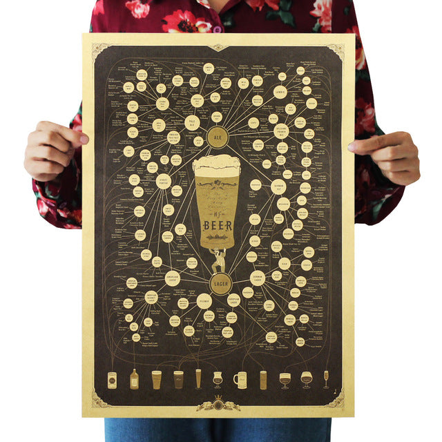 Poster kraft