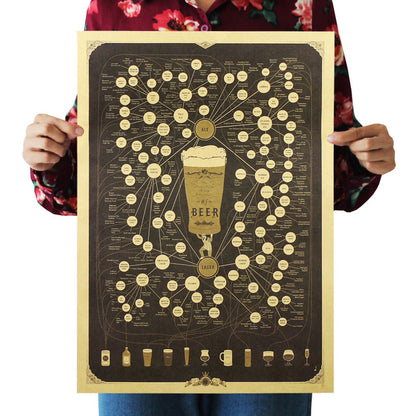 Poster kraft