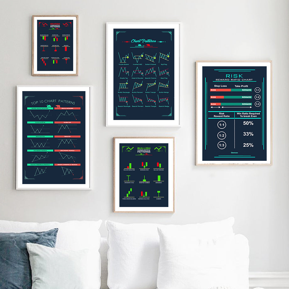 Quadro grafico azionario