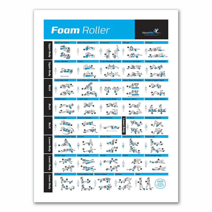Poster Guide esercizi con vari attrezzi