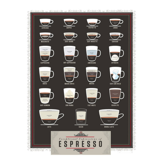 Poster Preparazione del caffè