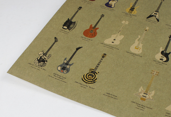 Poster storia della chitarra