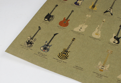 Poster storia della chitarra