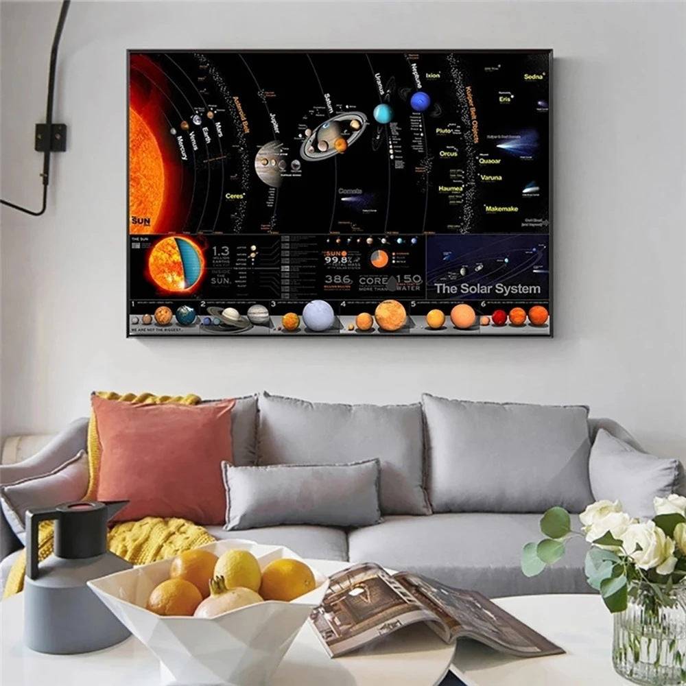 Quadro sistema solare