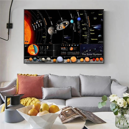 Quadro sistema solare