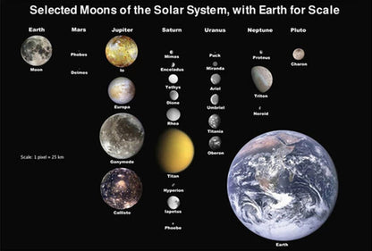 Quadro sistema solare