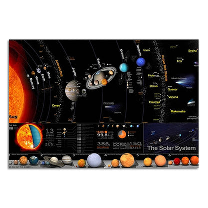 Quadro sistema solare