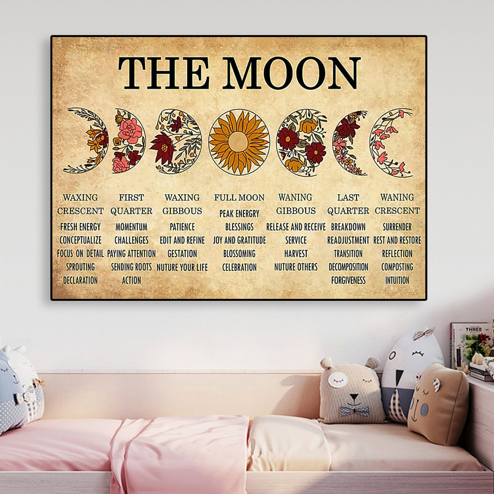 Quadro fasi lunari