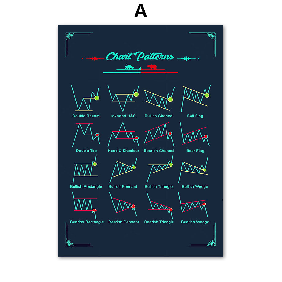 Quadro grafico azionario