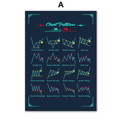 Quadro grafico azionario