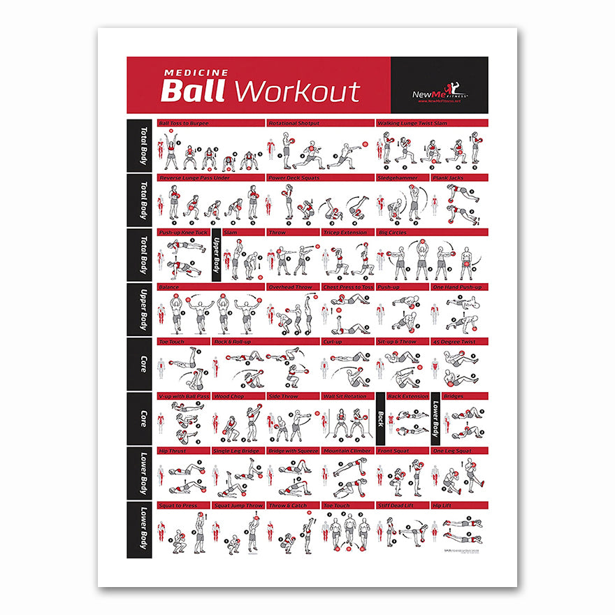 Poster Guide esercizi con vari attrezzi