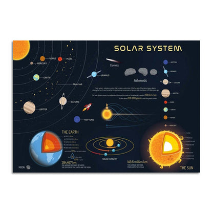 Quadro sistema solare