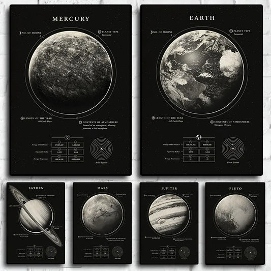 Quadro su tela Sistema solare infografica bianco nero completa