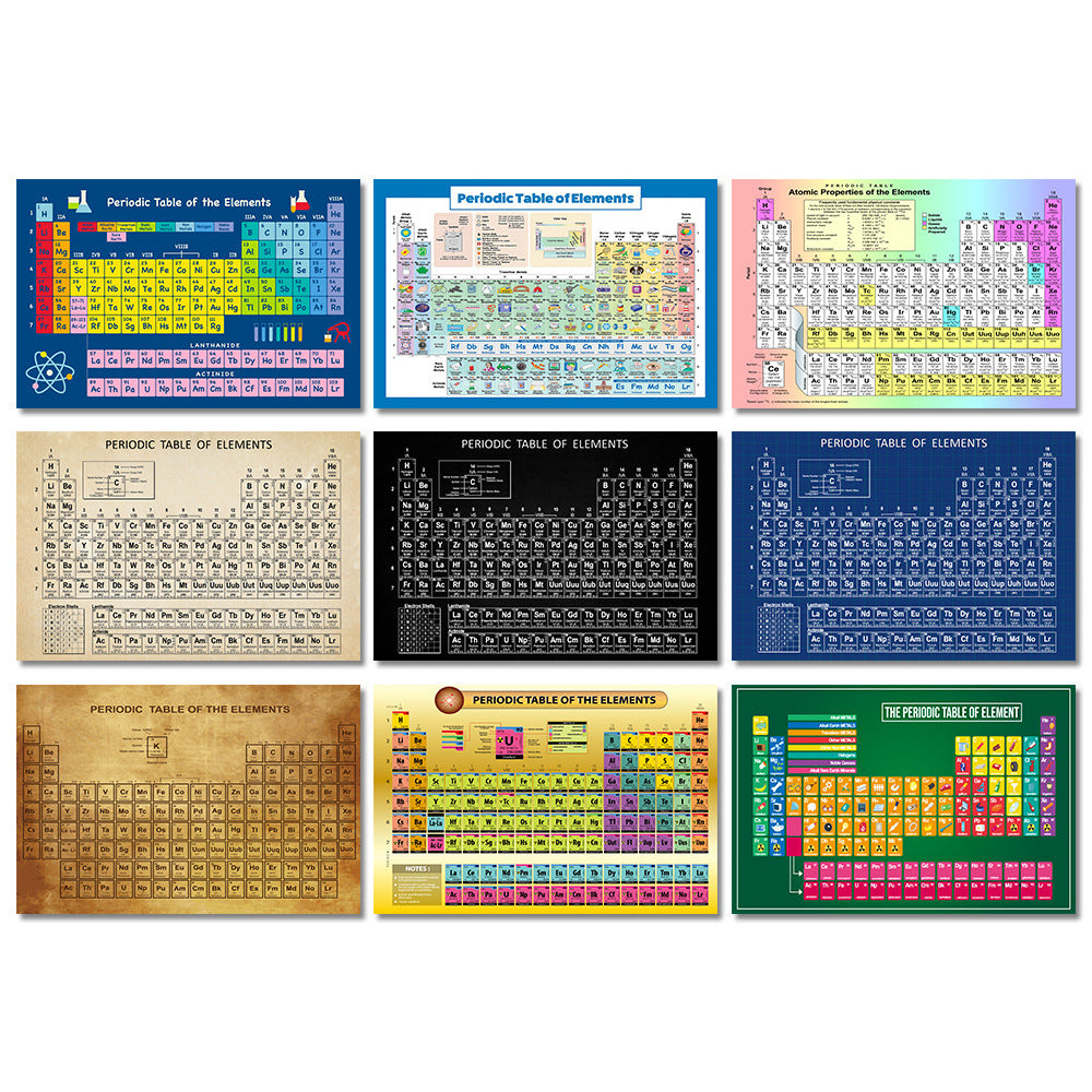 Poster educativo chimica
