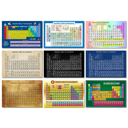 Poster educativo chimica