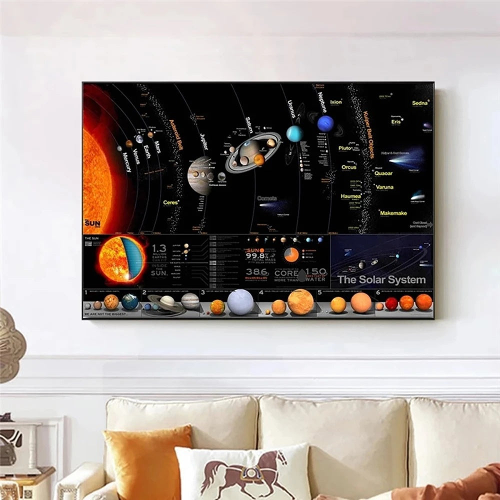 Quadro sistema solare