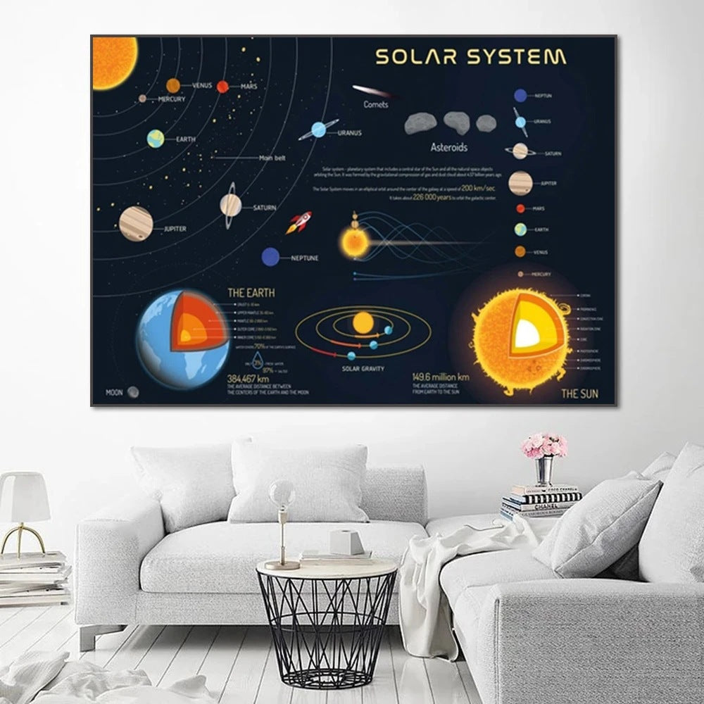 Quadro sistema solare