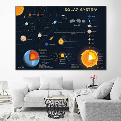 Quadro sistema solare