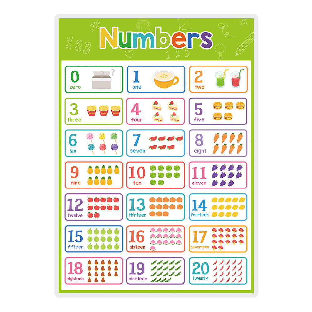 Poster educativo per bambini