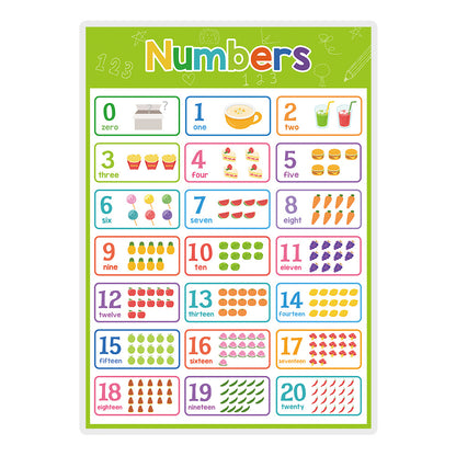 Poster educativo per bambini