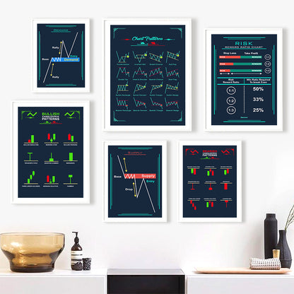Quadro grafico azionario