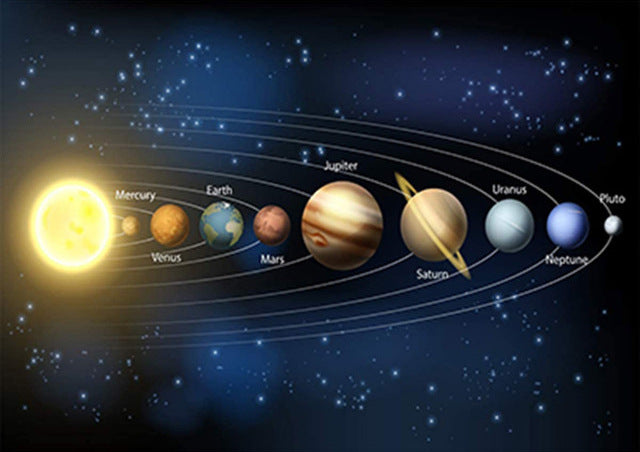 Quadro sistema solare