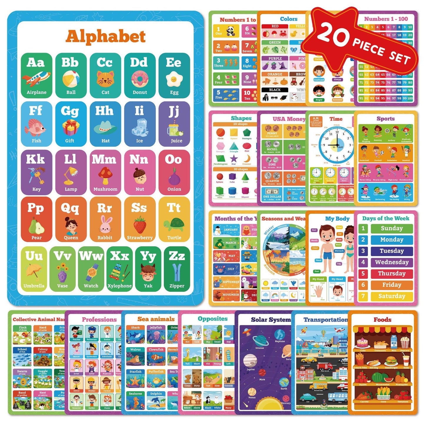 Poster Didattico