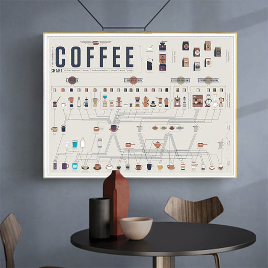 Poster Preparazione del caffè
